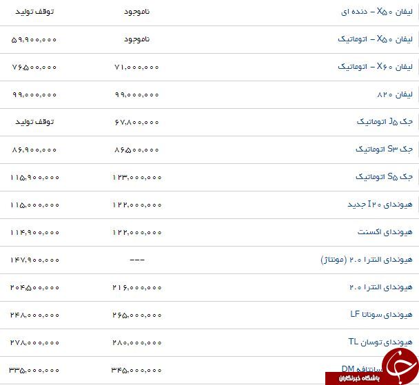 آخرین تغییرات قیمت خودروهای داخلی در بازار و نمایندگی