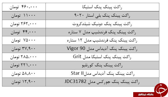 قیمت انواع راکت پینگ پونگ در بازار