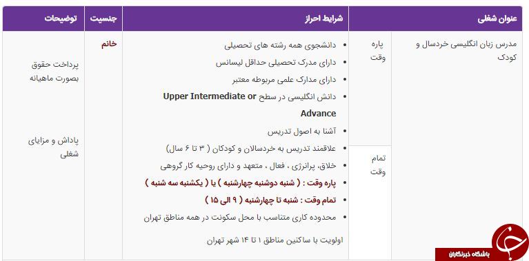 استخدام مدرس زبان خانم در  یک موسسه