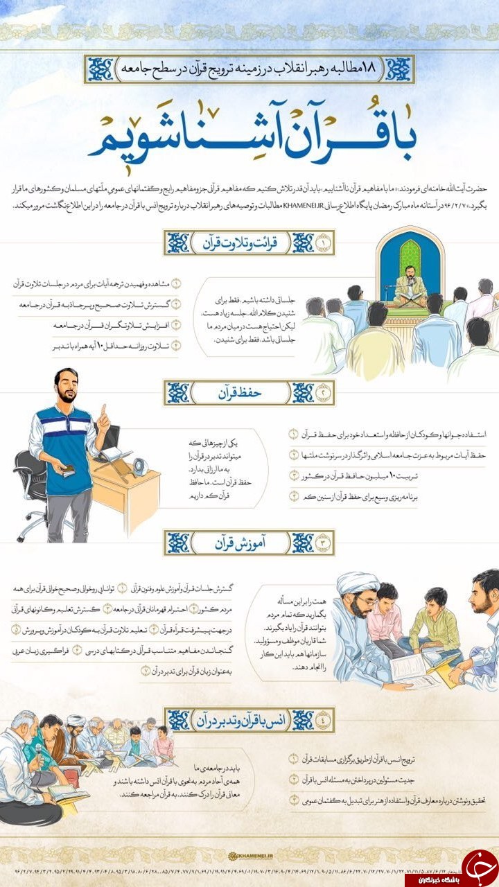 18مطالبه رهبر انقلاب در زمینه ترویج قرآن در سطح جامعه +عکس