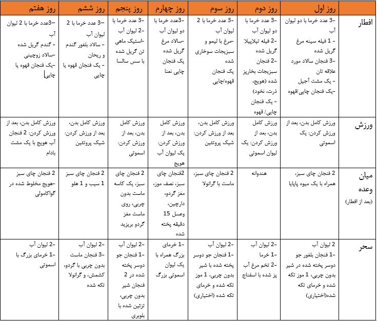 بهترین و موثرترین رژیم غذایی در ماه رمضان