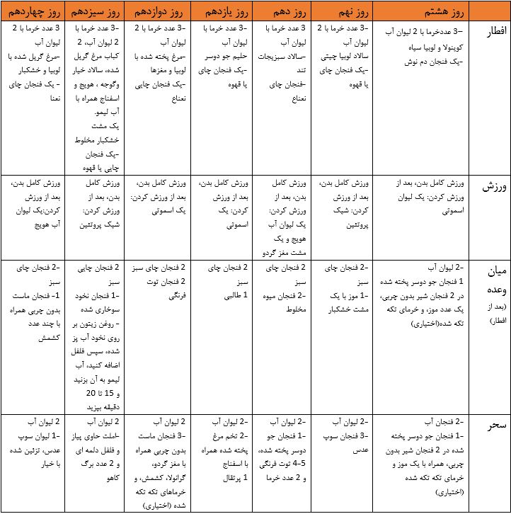 بهترین و موثرترین رژیم غذایی در ماه رمضان