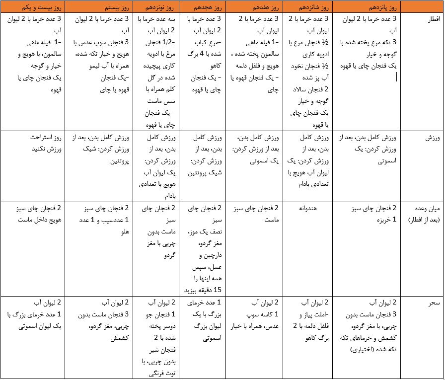 بهترین و موثرترین رژیم غذایی در ماه رمضان