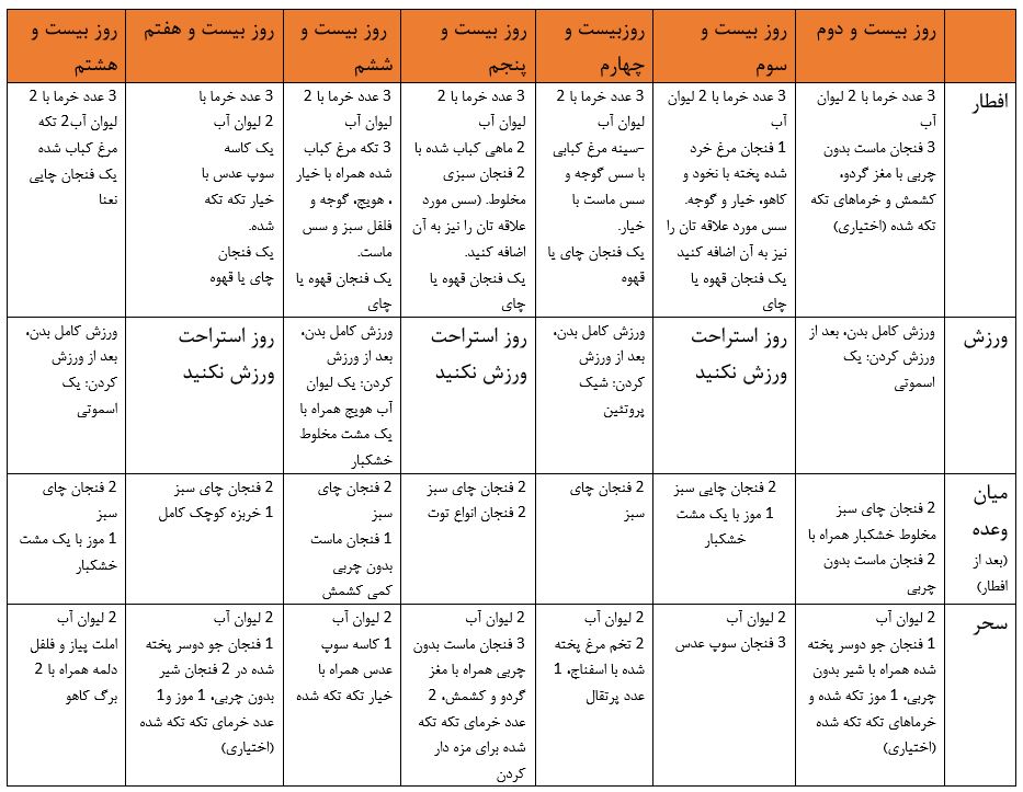 بهترین و موثرترین رژیم غذایی در ماه رمضان