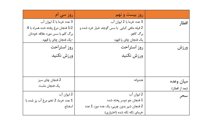 بهترین و موثرترین رژیم غذایی در ماه رمضان