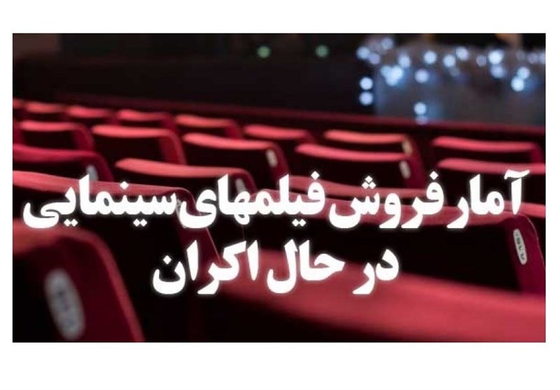 جدیدترین آمار فروش فیلم&zwnj;های در حال اکران/ فروش ۶ میلیاردی تگزاس/ آن سوی ابر&zwnj;ها به مرز فروش ۱۰۰ میلیونی رسید
