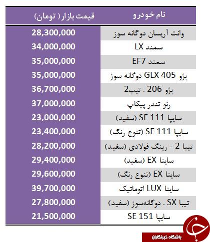 با 20 تا 40 میلیون تومان، چه خودروهایی می&zwnj;توان خرید؟