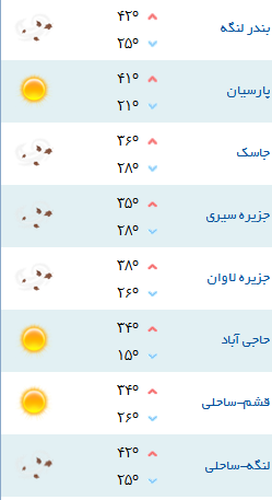 کمینه و بیشینه دمای هوای هرمزگان ۲۹ اردیبهشت ۹۷