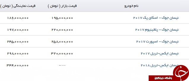 قیمت جدید نیسان جوک اعلام شد