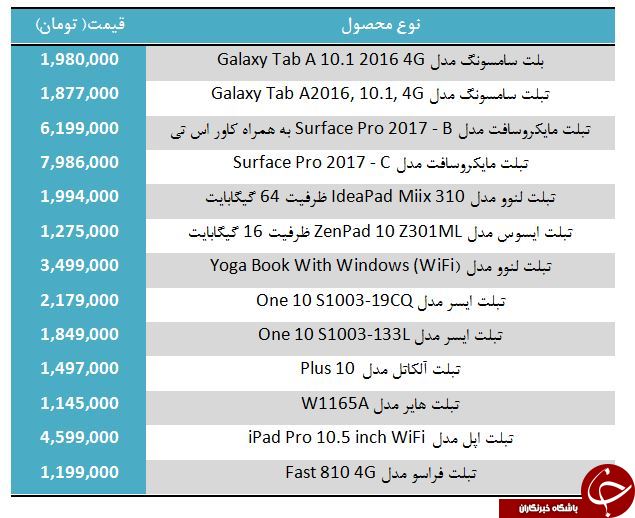 لیست قیمت تبلت&zwnj;های بزرگتر از ۱۰ اینچ + جدول