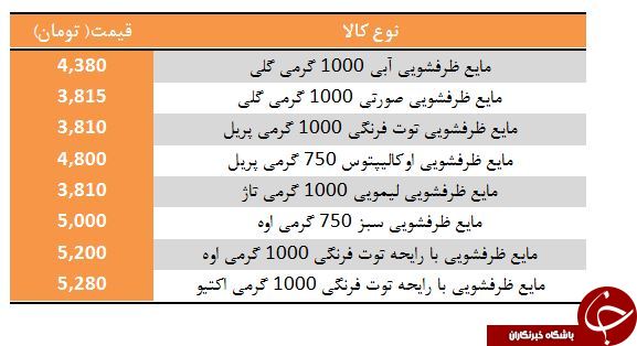 قیمت انواع مایع ظرفشویی در بازار