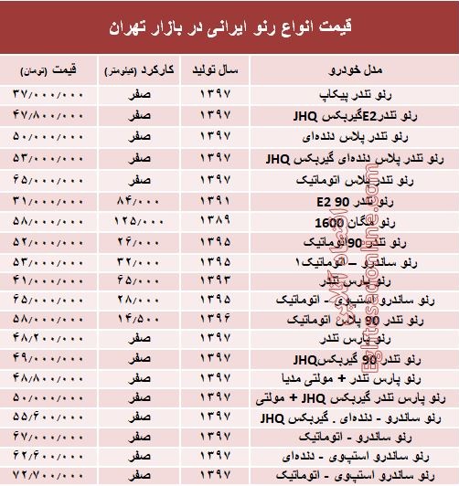 قیمت انواع خودرو&zwnj;های داخلی در تهران + جدول