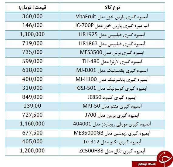 مقایسه قیمت آبمیوه گیری&zwnj;ها ایرانی و خارجی