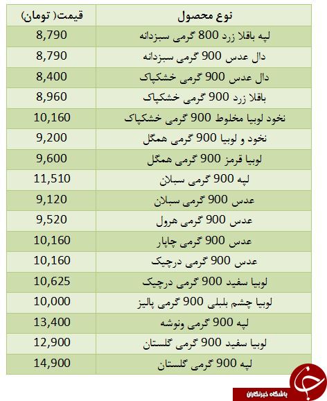 قیمت انواع حبوبات بسته بندی پرمصرف در بازار + جدول