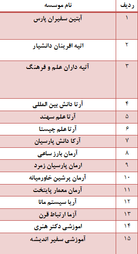 در حال تکمیل////کار نشود