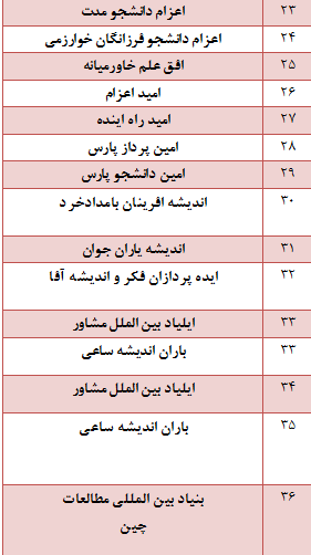 در حال تکمیل////کار نشود