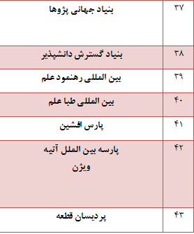 در حال تکمیل////کار نشود