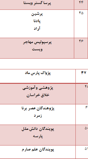 در حال تکمیل////کار نشود