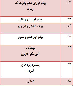 در حال تکمیل////کار نشود