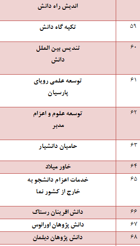 در حال تکمیل////کار نشود