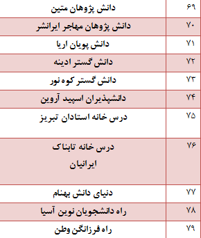 در حال تکمیل////کار نشود