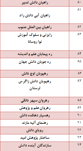 در حال تکمیل////کار نشود