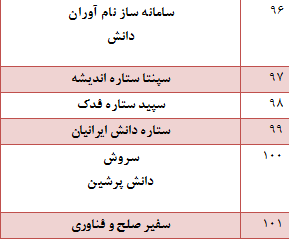 در حال تکمیل////کار نشود