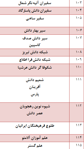 در حال تکمیل////کار نشود