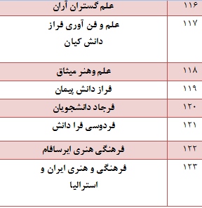 در حال تکمیل////کار نشود