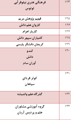 در حال تکمیل////کار نشود