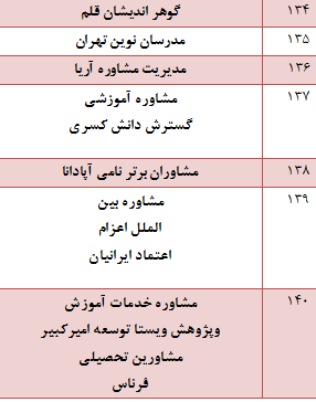 در حال تکمیل////کار نشود