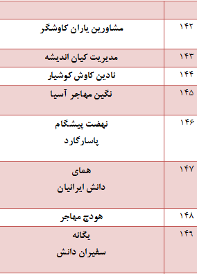 در حال تکمیل////کار نشود