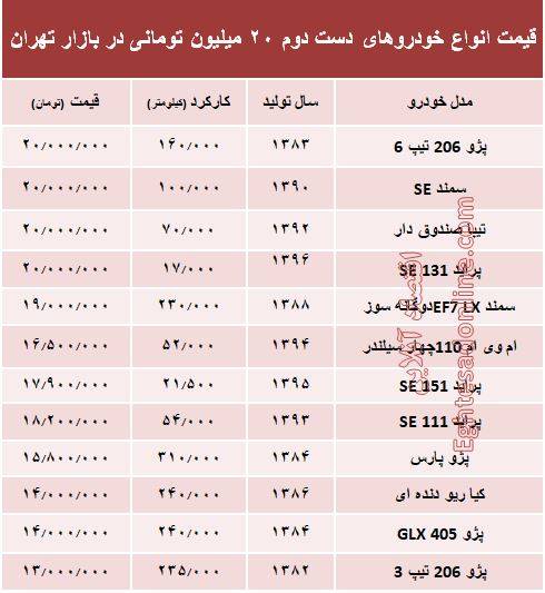 با ۲۰میلیون چه خودرو&zwnj;هایی می&zwnj;توان خرید؟ +جدول