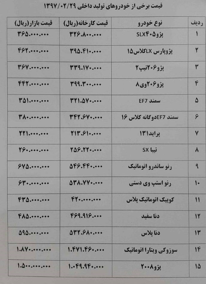 خودروهایی که ۱۰۰ تا ۳۰۰ هزار تومان ارزان شدند+ جدول خودروهایی که ۱۰۰ تا ۳۰۰ هزار تومان ارزان شدند+ جدول