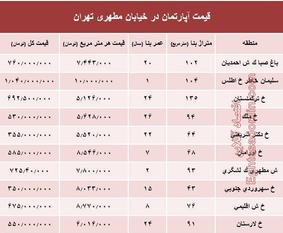 قیمت آپارتمان در خیابان مطهری تهران+ جدول