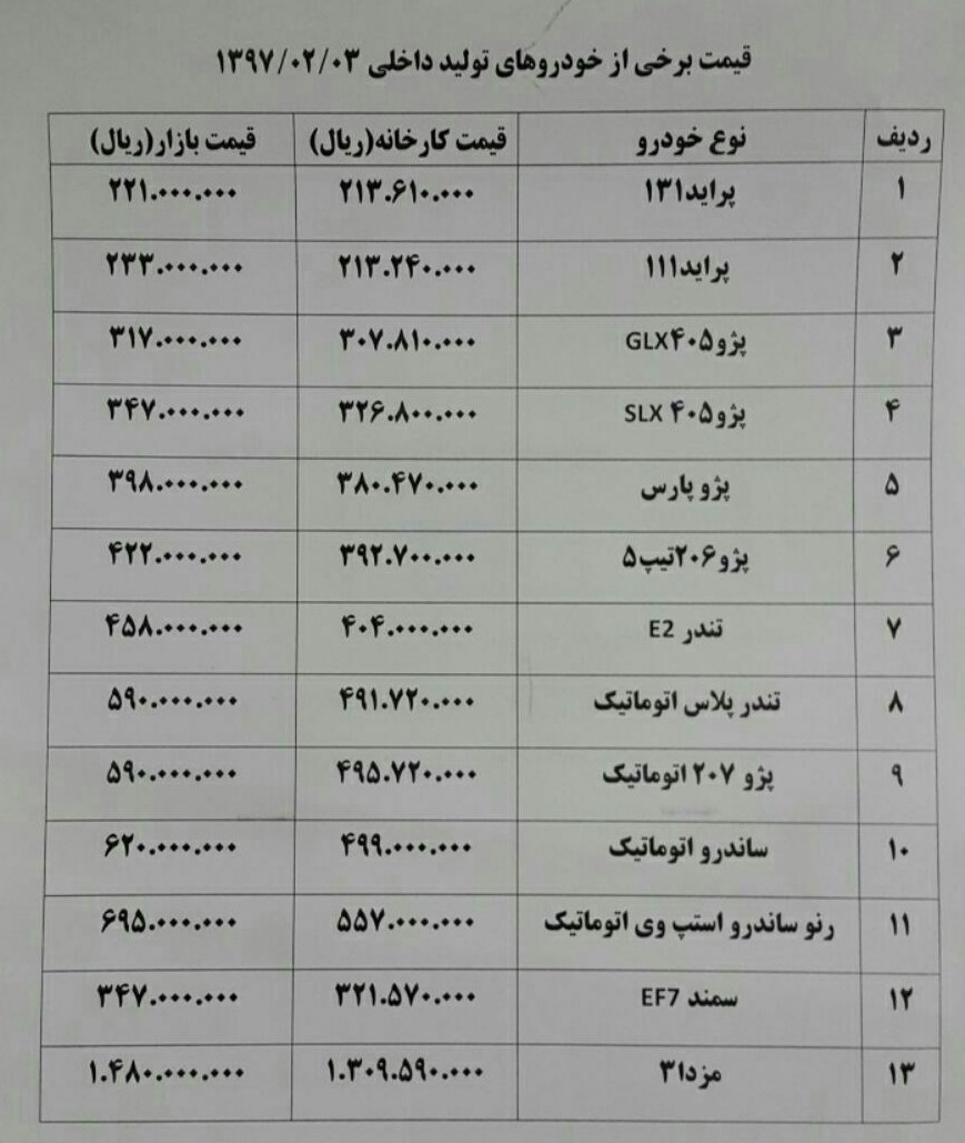 بخشنامه&lrm;ای که بازار خودرو را بهم ریخت+ جدول