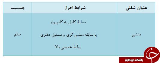 استخدام منشی در یک شرکت تولید لوازم خانگی
