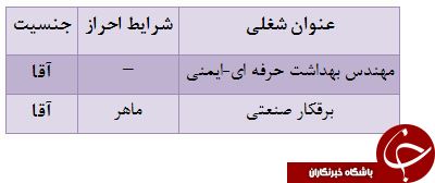 استخدام برقکار صنعتی در قم