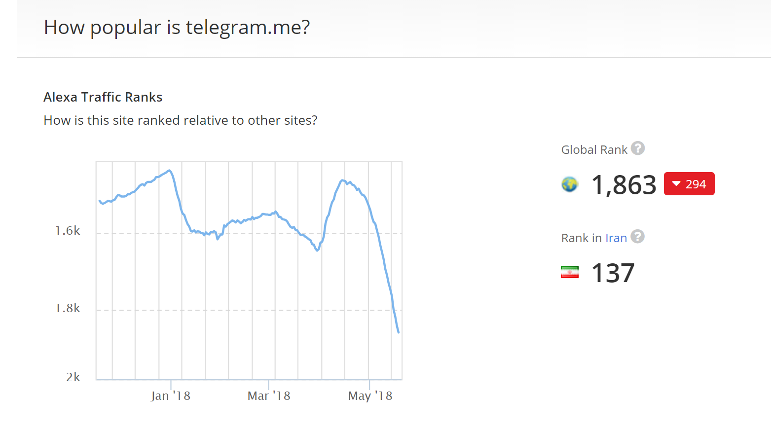 &shy;کار مسدود سازی تلگرام با موفقیت پیش می&zwnj;رود/ ایران هر زمان اراده کند، تمام فیلتر شکن&zwnj;ها را مسدود می&zwnj;کند