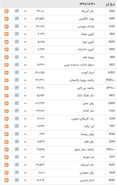 استراحت یک روزه در بازار بین بانکی+ جدول