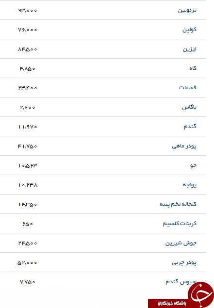 لیست قیمت انواع نهاده&zwnj;های دامی و کشاورزی در بازار