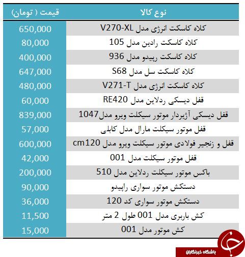 نرخ لوازم جانبی موتورسیکلت