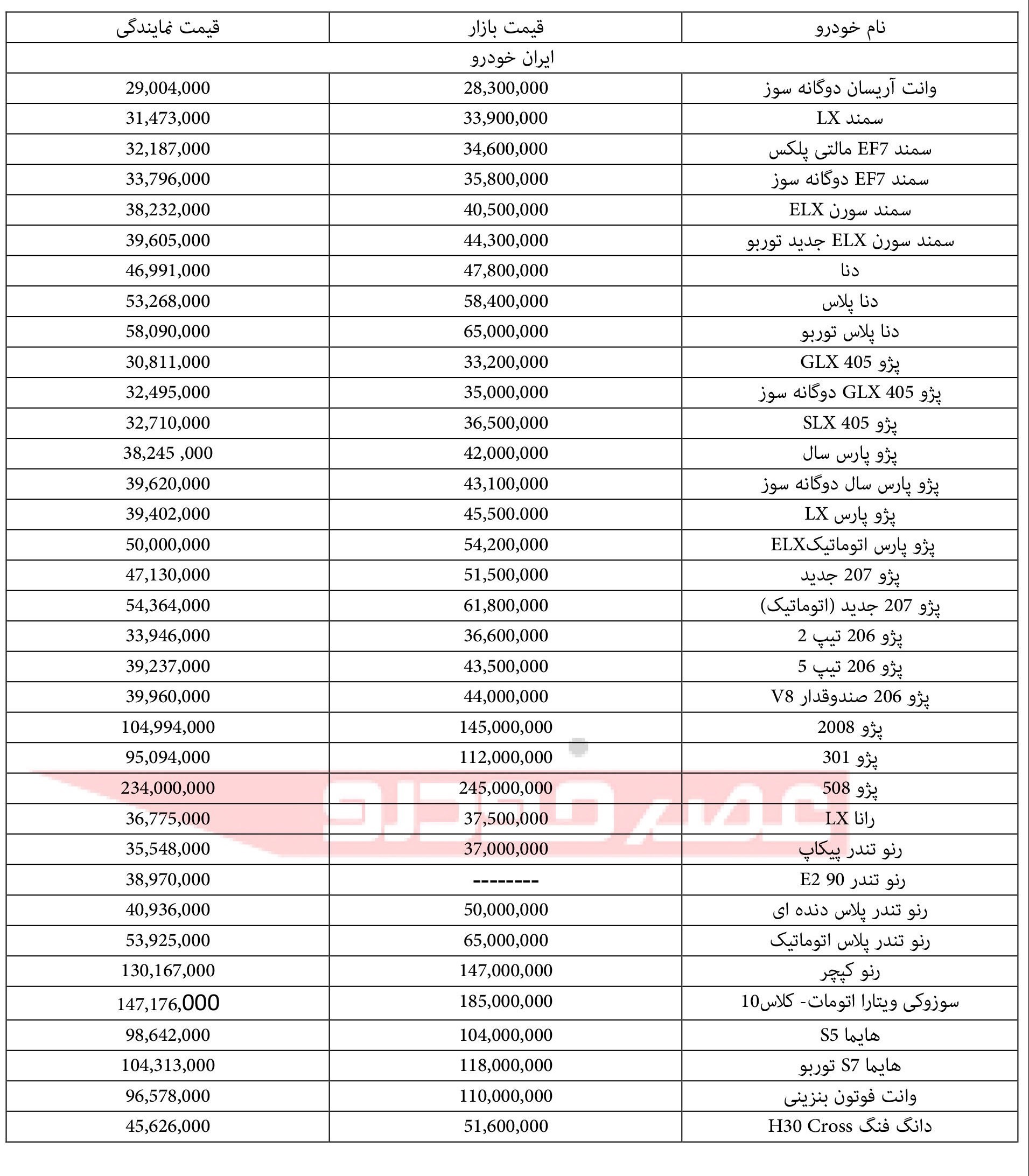 قیمت انواع محصولات ایران خودرو اعلام شد + جدول