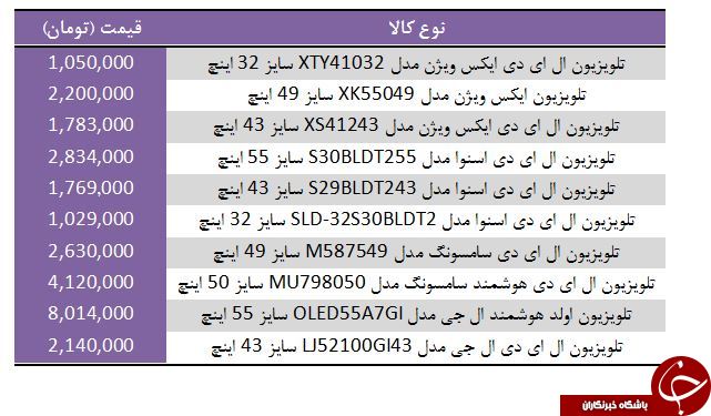 مقایسه انواع تلویزیون&zwnj;های ایرانی و خارجی در بازار + جدول