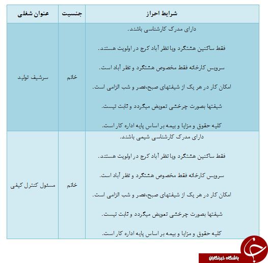 استخدام سرشیف تولید،مسئول کنترل کیفی در یک شرکت معتبر در البرز