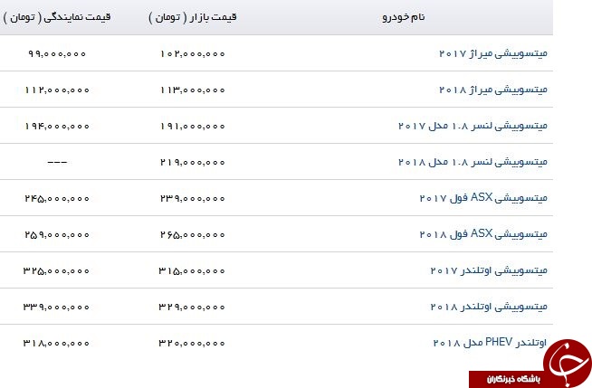 لیست قیمت خودرو میتسوبیشی در بازار + جدول