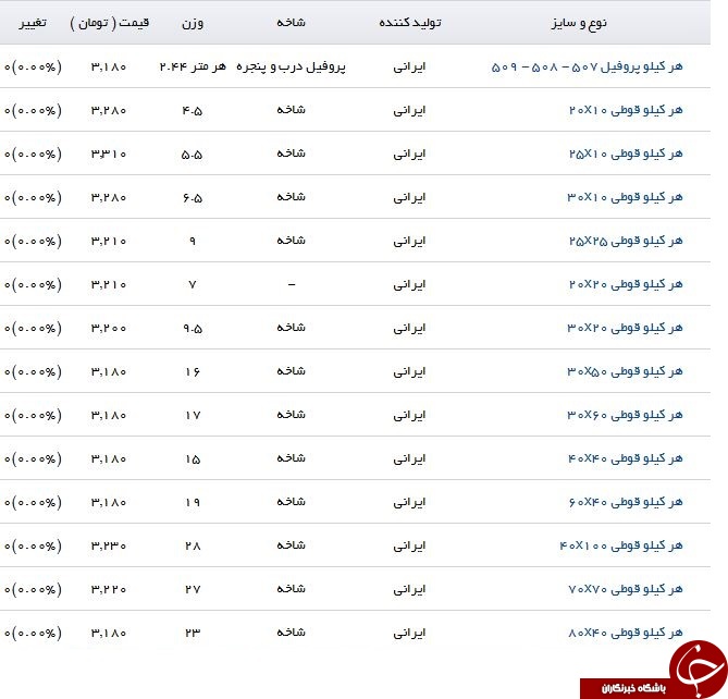 مظنه خرید هر کیلو پروفیل در بازار چقدر است؟