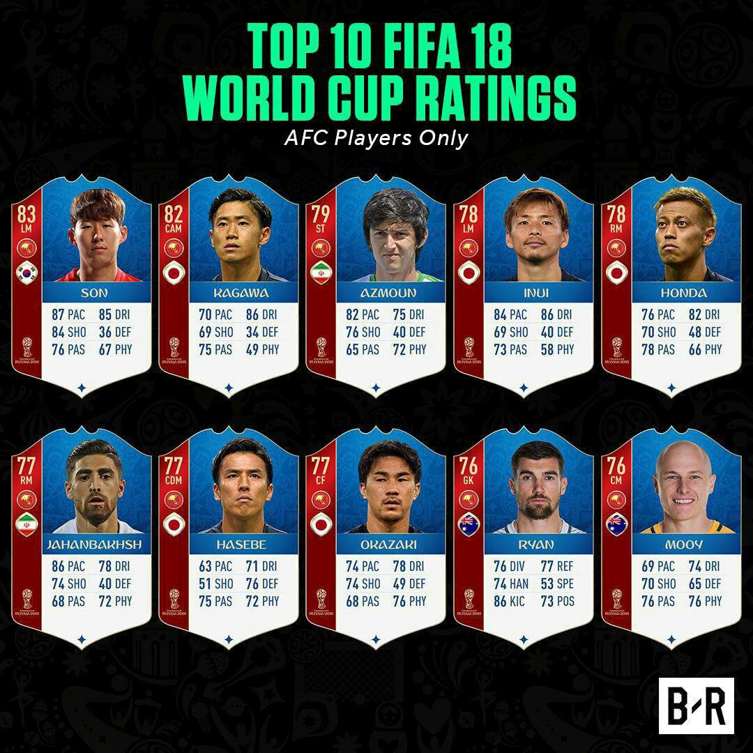 2 ایرانی در بین بهترین های آسیا در بازی fifa 18