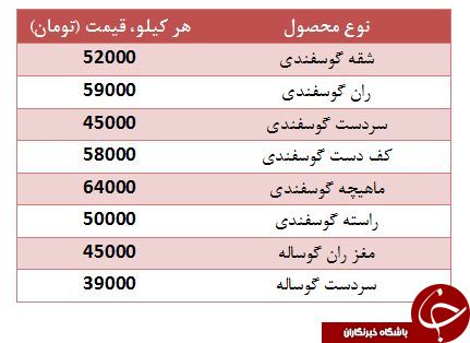 نرخ گوشت