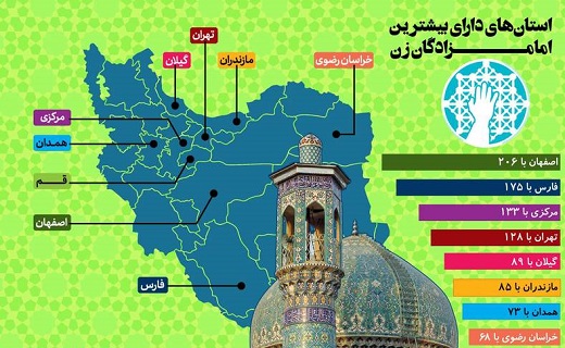 در ایران چند امامزاده زن وجود دارد؟ + اینفوگرافیک